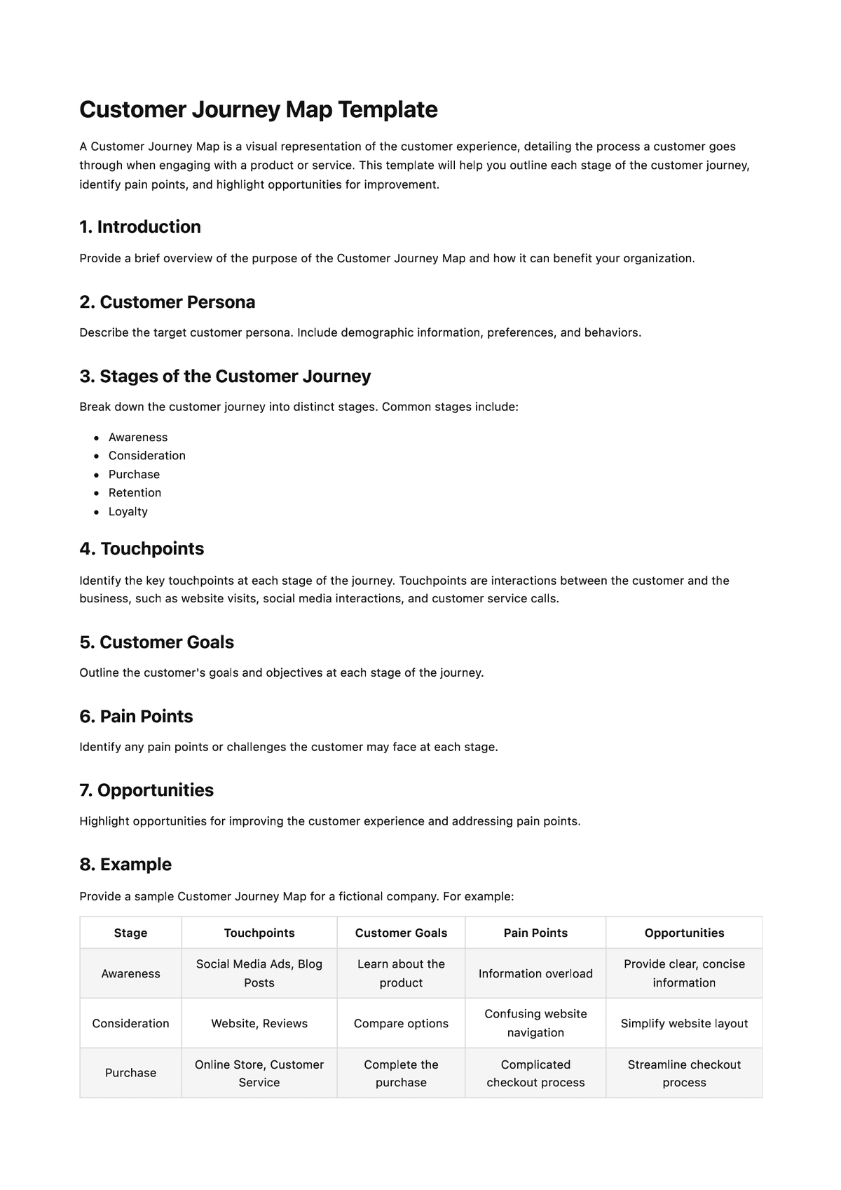 Customer Journey Map